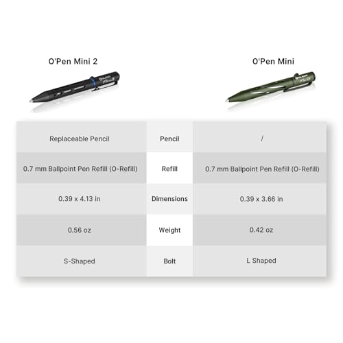 OLIGHT O'Pen Mini 2 Ballpoint Pen and Pencil in One, Replaceable EDC Refill and Pencil Tip, Smooth Writing, for Office, Working, Writing (Black)