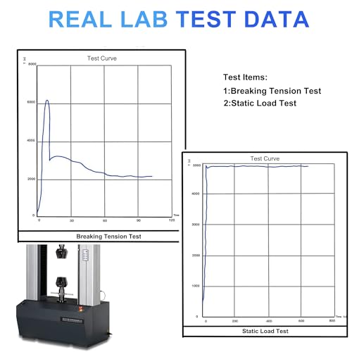 Heavy Duty Carabiner Clip, Steel Carabiners 1100lbs 3" D Shaped Spring Hook Small Clips for Hammocks, Hiking, Keychains, Outdoors and Gym, Dog Leash and Key Ring (6PCS 3'' Clips)